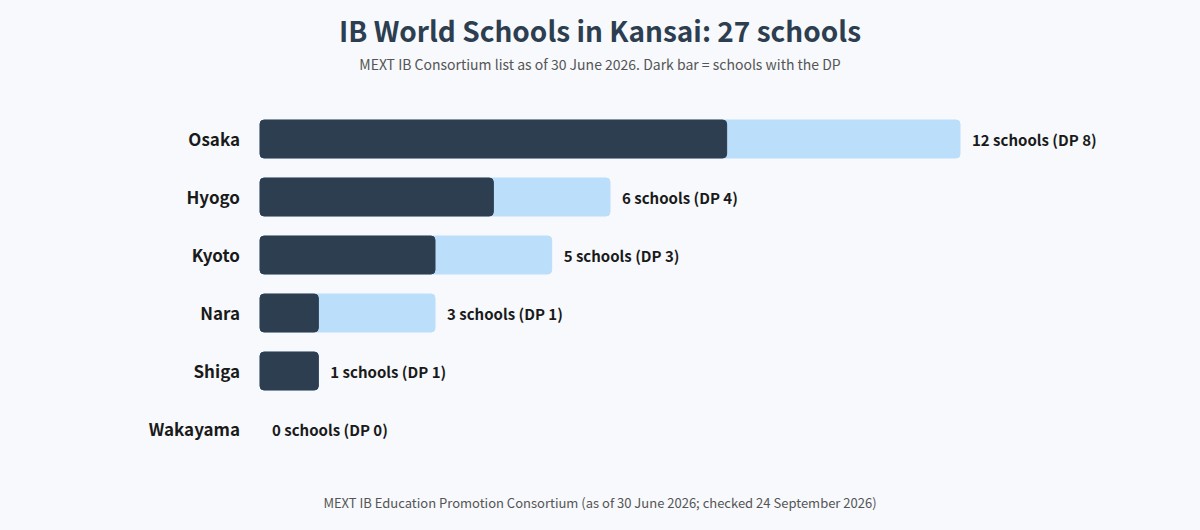 IB World Schools in Kansai by prefecture