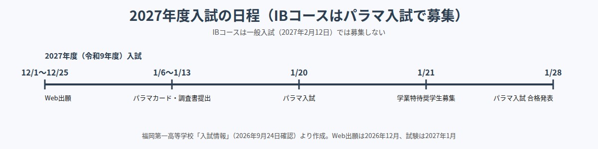 福岡第一高等学校の2027年度入試日程（IBコースはパラマ入試）