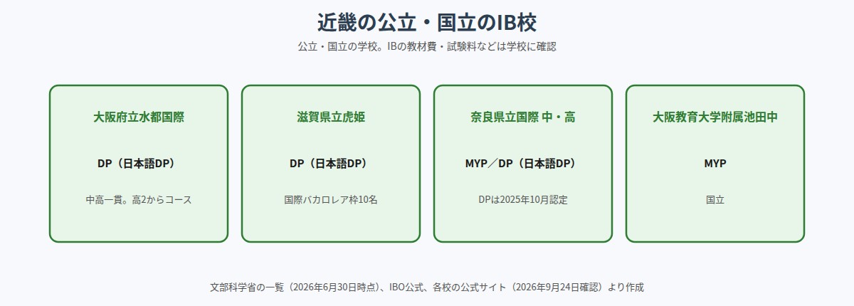 近畿の公立・国立のIB校