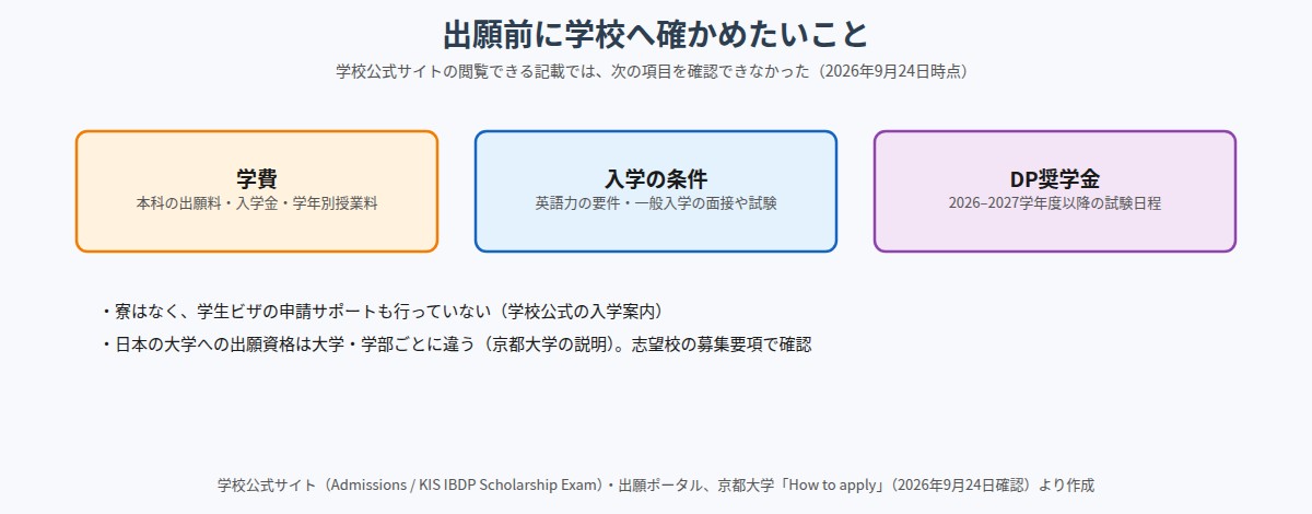 京都インターナショナルスクールに出願前に確かめたいこと