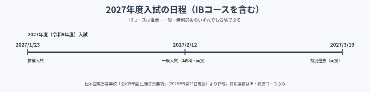 松本国際高校の2027年度入試日程