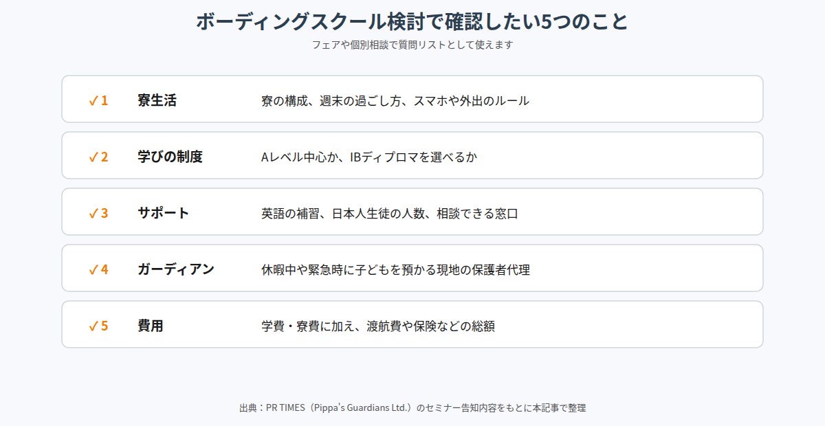 ボーディングスクール検討で確認したい5項目