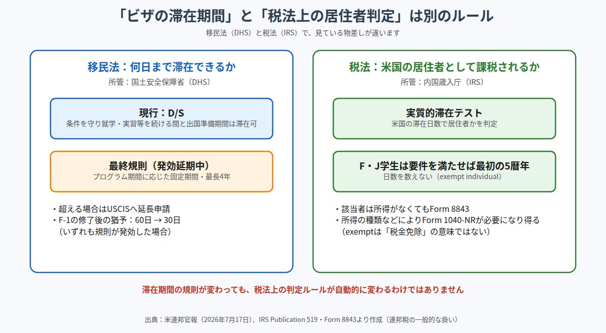 ビザの滞在期間と税法上の居住者判定の違い