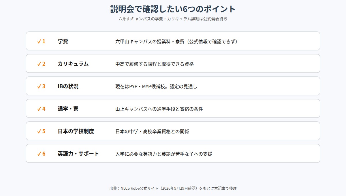 説明会で確認したい6つのポイントのチェックリスト