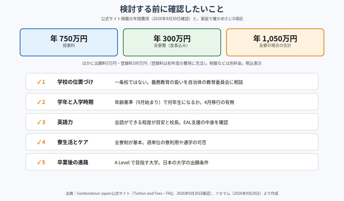 公式サイト掲載の年間費用と家庭で確認したい5項目