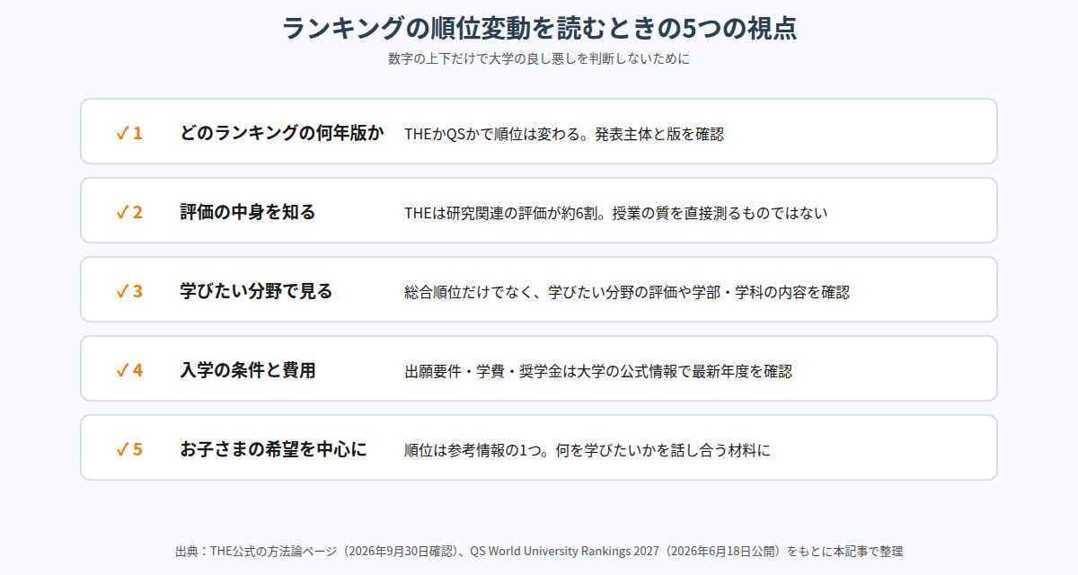 世界大学ランキングの順位変動を読むときの5つの視点