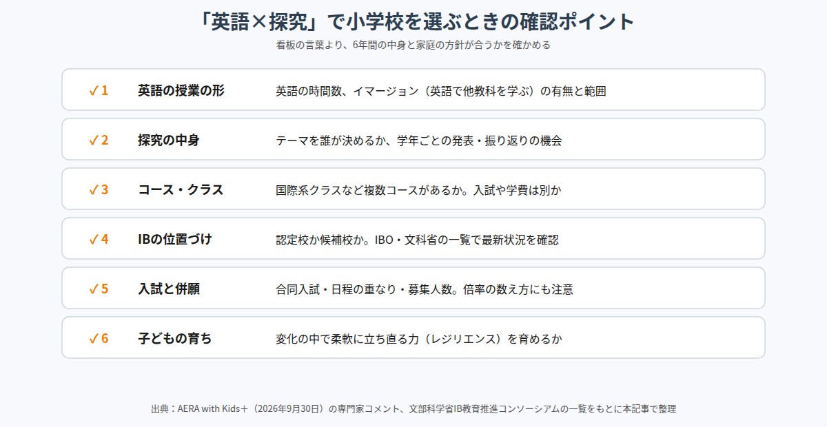 英語と探究を重視して小学校を選ぶときの6つの確認ポイント