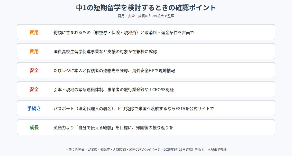 中1の短期留学を検討するときの確認ポイント