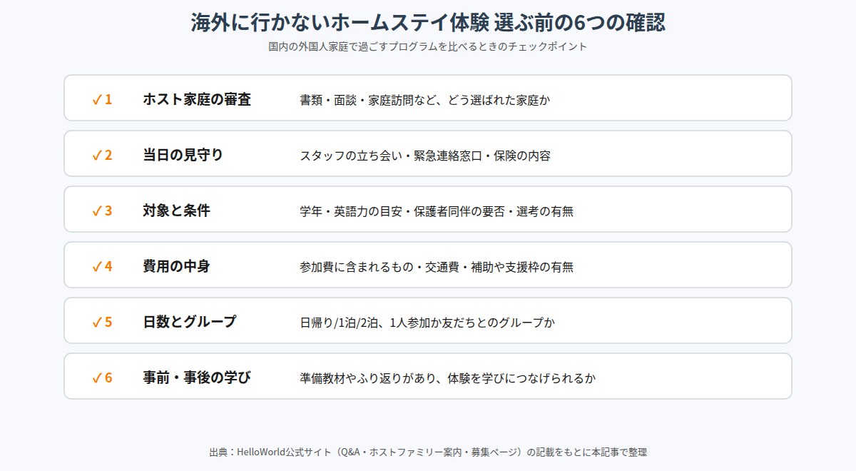 国内ホームステイ型英語体験を選ぶ前の6つの確認ポイント