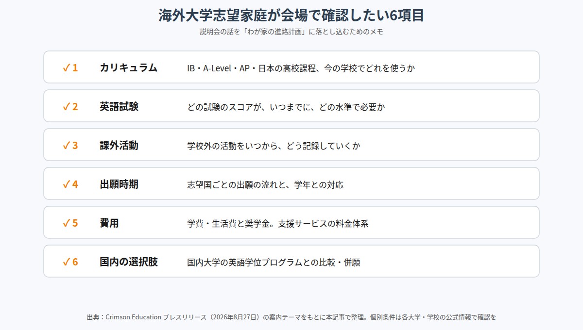 海外大学志望家庭が説明会で確認したい6項目