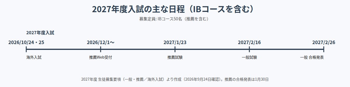 札幌日本大学高校の2027年度入試の主な日程