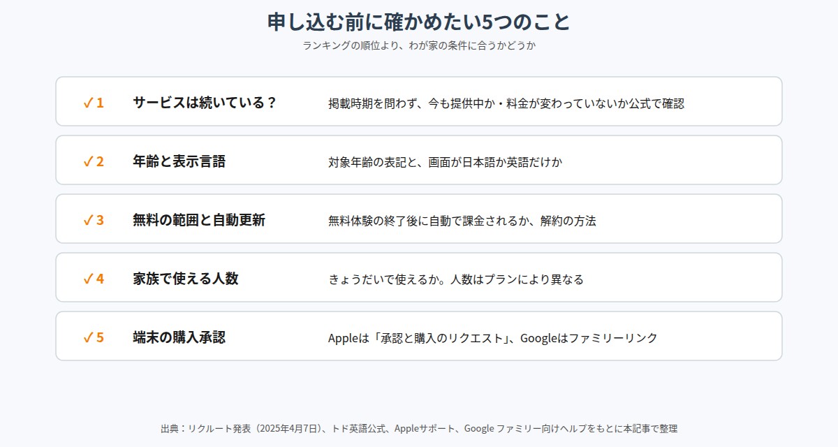 英語アプリを申し込む前に確かめたい5つのこと