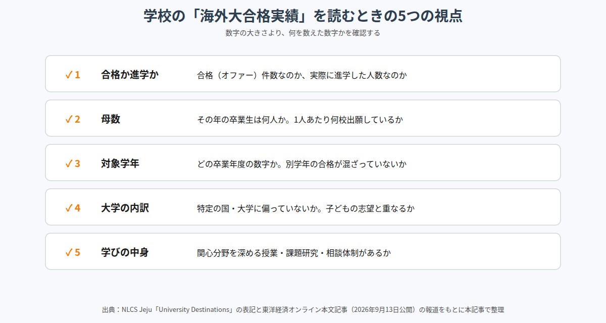 海外大合格実績を読む5つの視点