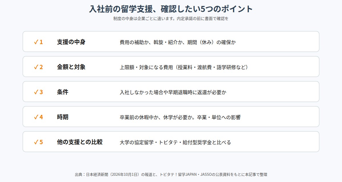入社前の留学支援で確認したい5つのポイント