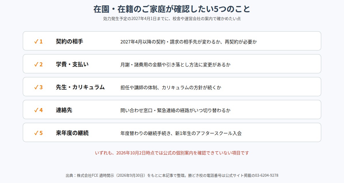 勝どき校に通う家庭が確認したい5つのポイントのチェックリスト