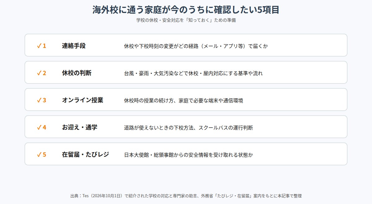 海外校に通う家庭が確認したい休校・安全対応の5項目