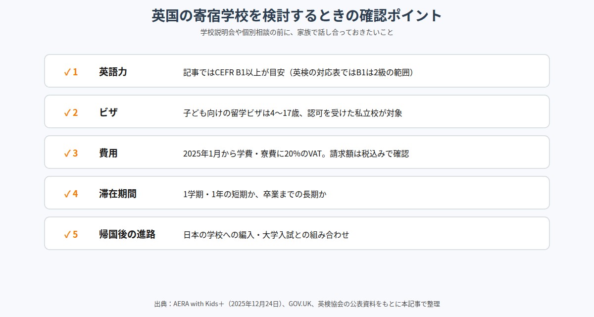英国の寄宿学校を検討するときの確認ポイント5つ