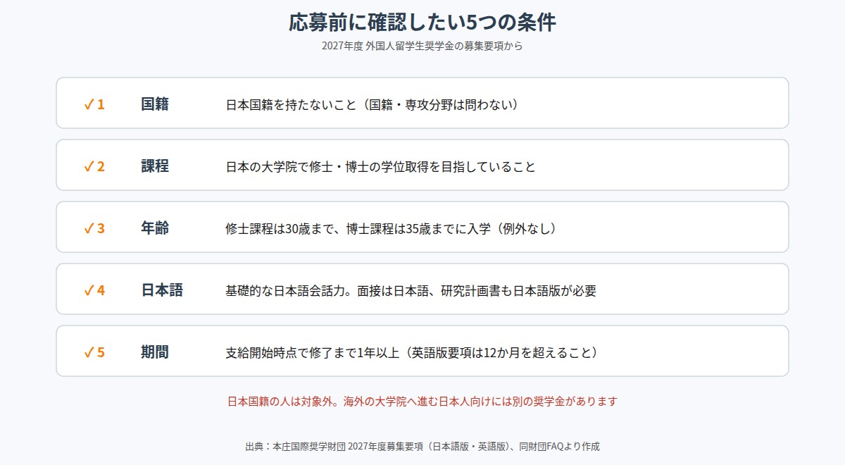 応募前に確認したい5つの条件