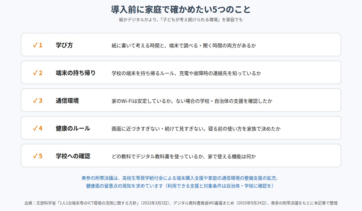 導入前に家庭で確かめたい5つのチェックリスト