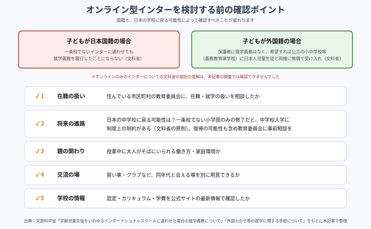 オンライン型インターを検討する前の確認ポイント