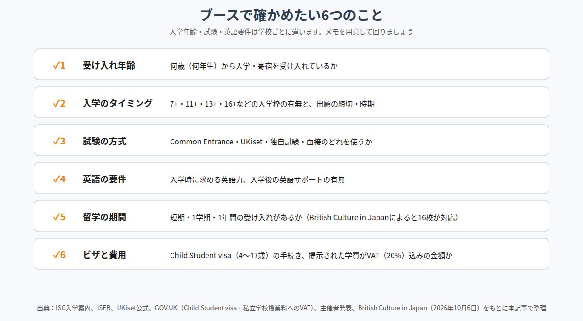 フェアのブースで確かめたい受け入れ年齢・入学時期・試験・英語要件・留学期間・ビザと費用の6項目