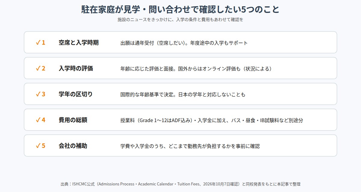駐在家庭がISHCMCの見学・問い合わせで確認したい5つのこと