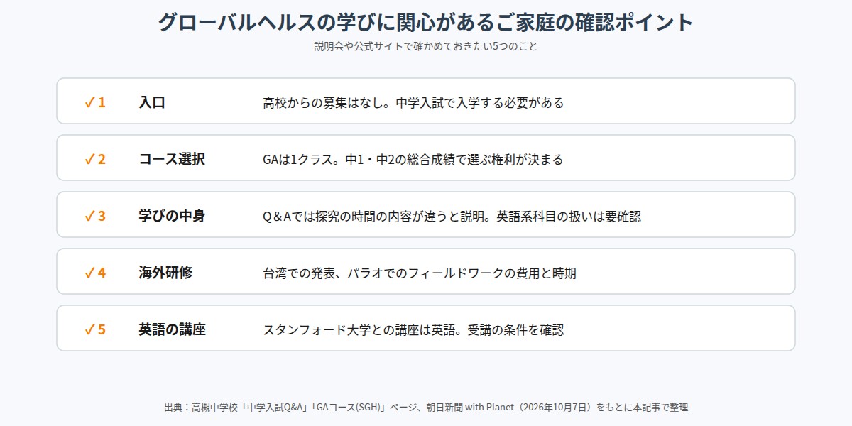グローバルヘルスの学びに関心がある家庭の確認ポイント5つ