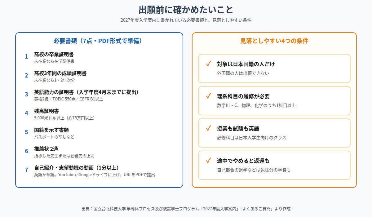 出願に必要な7つの書類と見落としやすい4つの条件