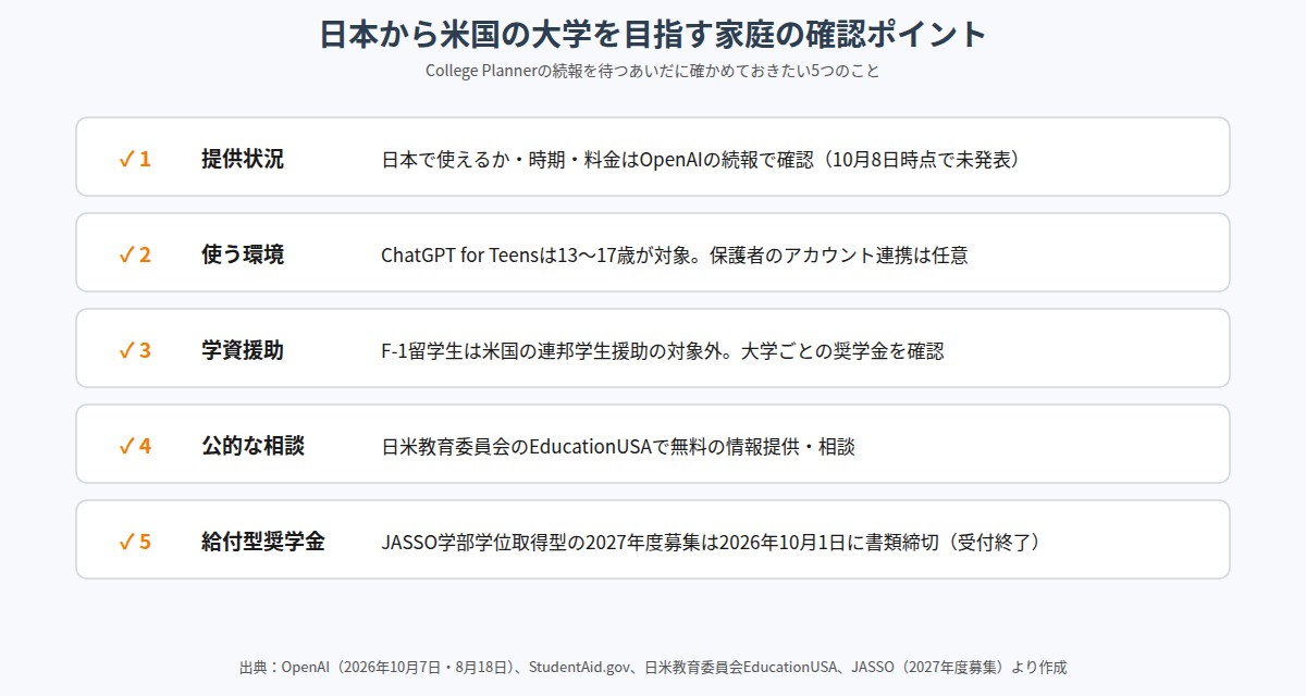 日本から米国の大学を目指す家庭の確認ポイント5つ