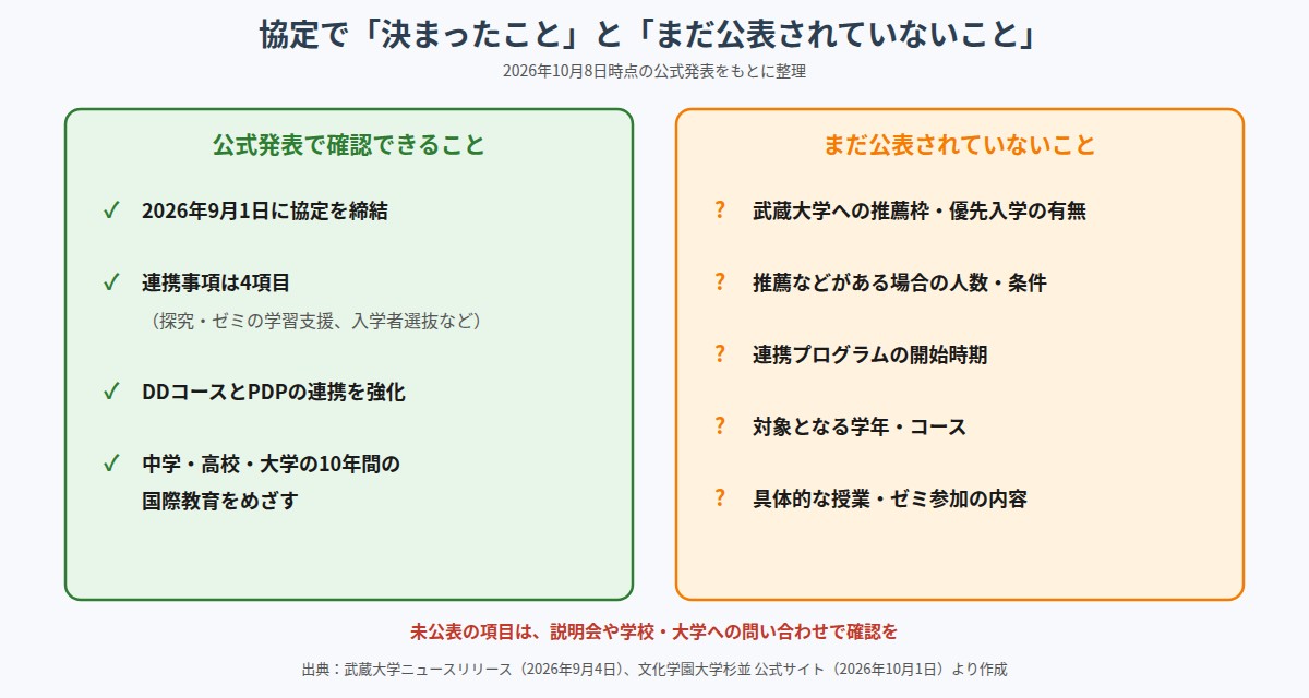 協定で決まったことと未公表のことの整理