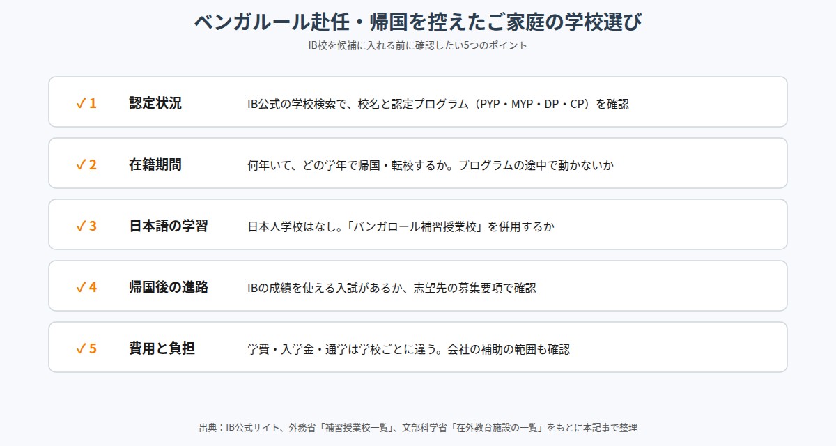 ベンガルールで学校を選ぶ際の5つの確認ポイントのチェックリスト