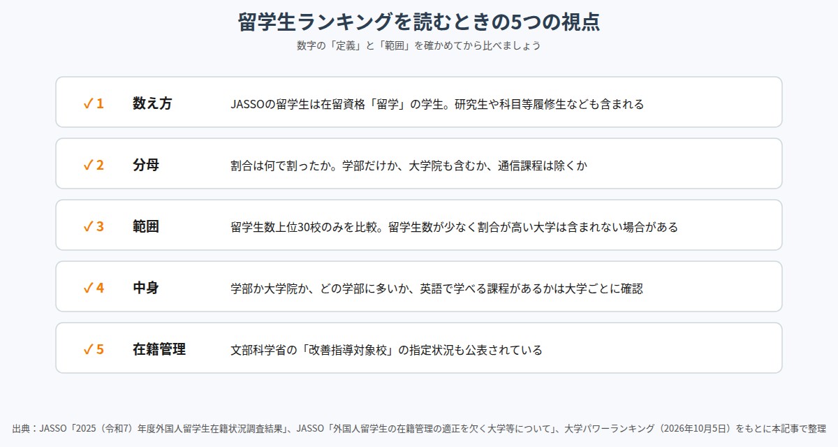 留学生ランキングを読むときの5つの視点
