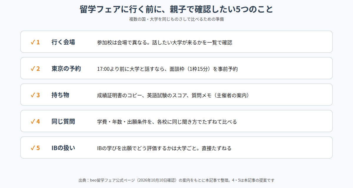 留学フェアに行く前に親子で確認したい5つのこと（会場・東京の予約・持ち物・同じ質問・IBの扱い）