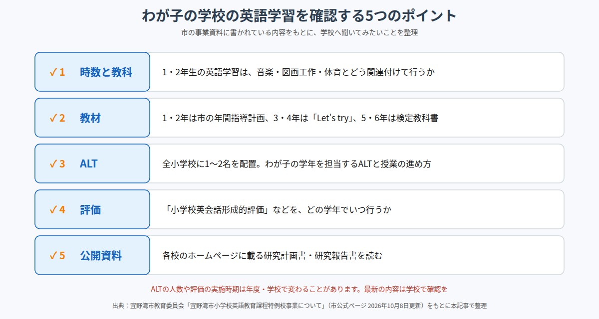 宜野湾市の小学生の保護者が学校の英語学習について確認したい5つのポイント