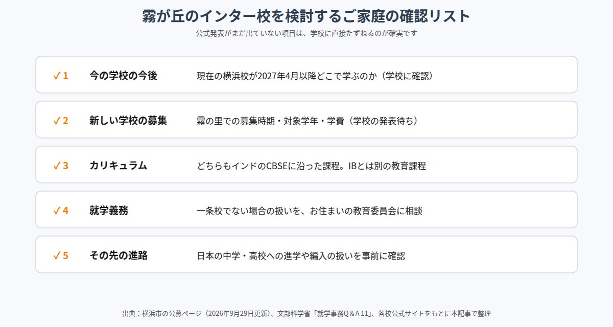 霧が丘のインター校を検討する家庭が確認したい5項目のチェックリスト