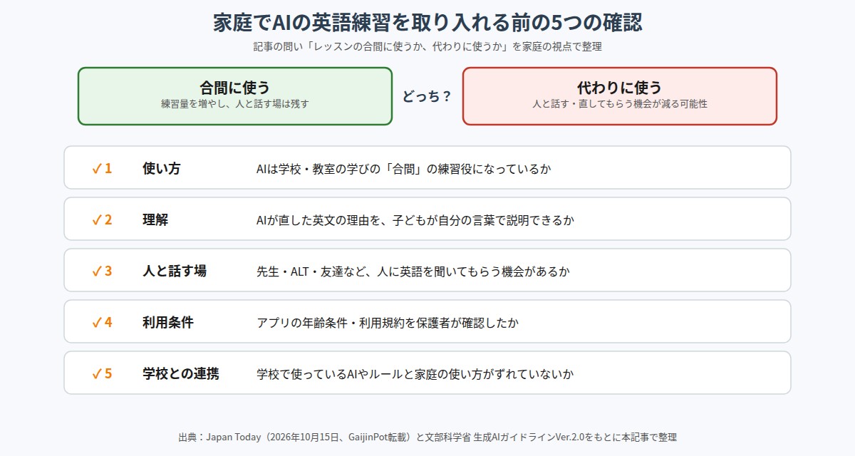 家庭でAIの英語練習を取り入れる前に確認したい5つのポイント
