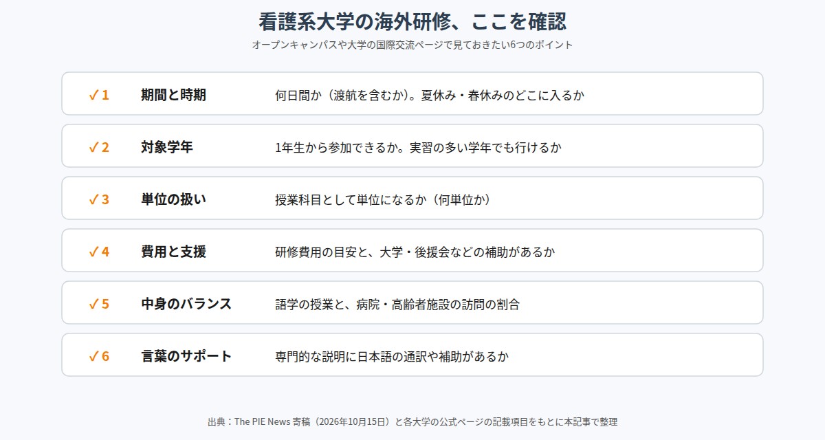看護系大学の海外研修で確認したい6つのポイント