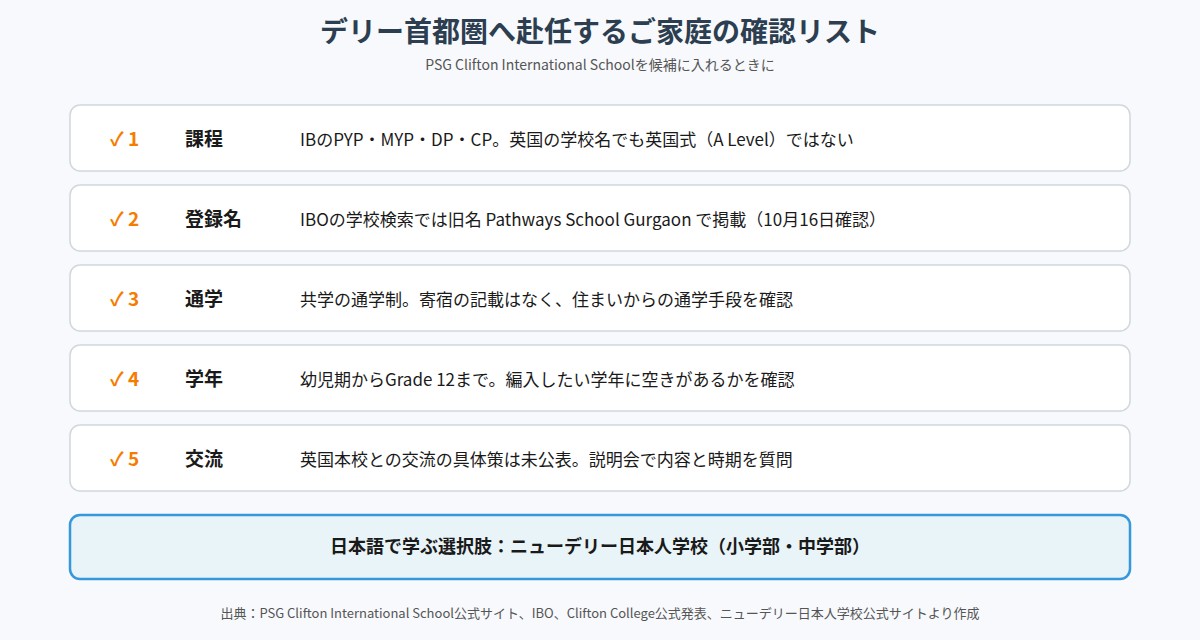 デリー首都圏へ赴任するご家庭の学校確認リスト
