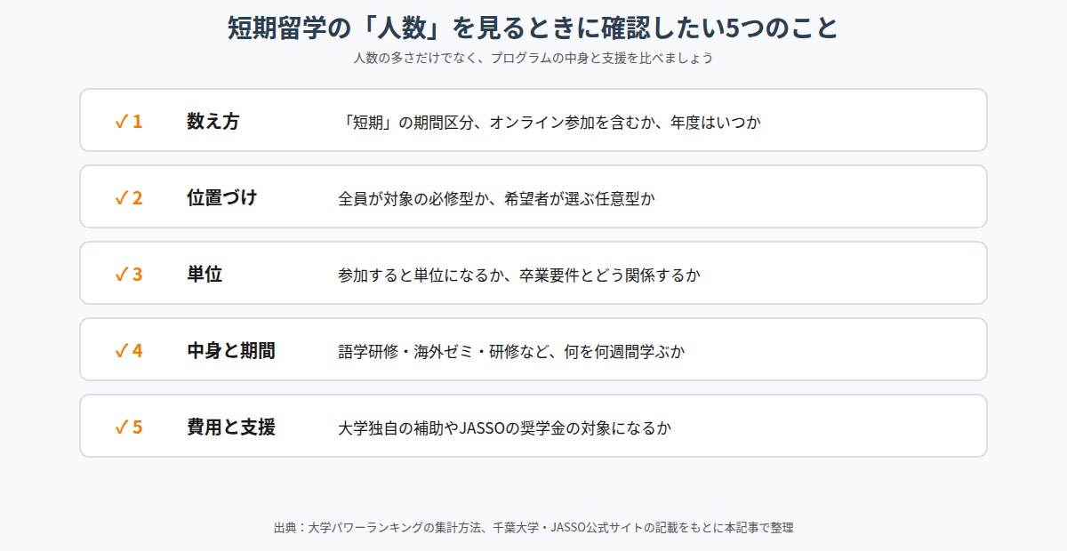短期留学の人数を見るときに確認したい5つのポイント