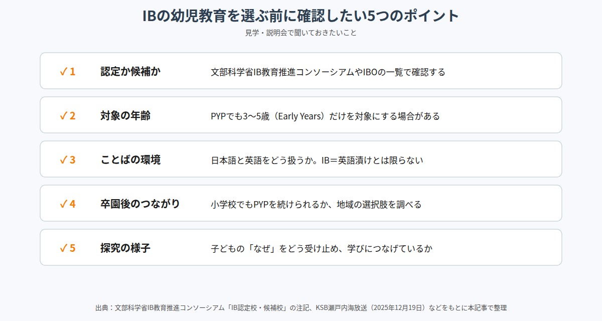 IBの幼児教育を選ぶ前に確認したい5つのポイント