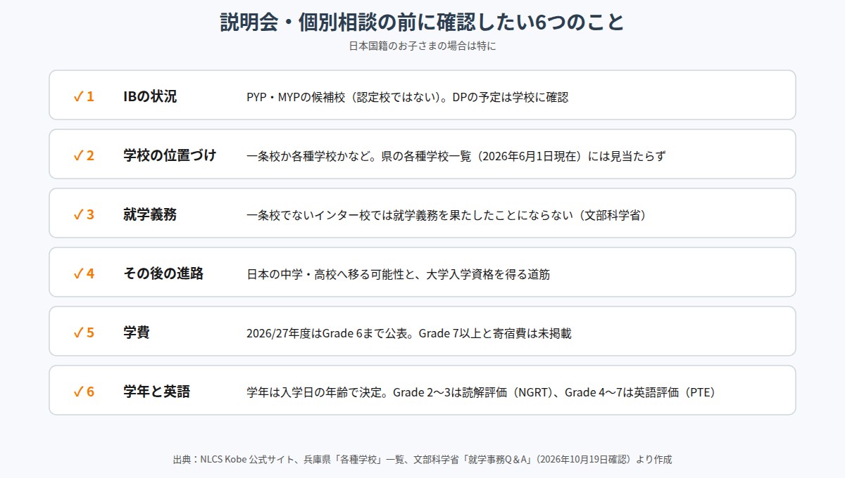 NLCS Kobeを検討するときに確認したい6つのこと