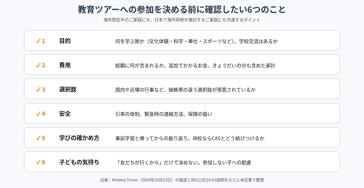 教育ツアーへの参加を決める前に確認したい6つのポイントのチェックリスト