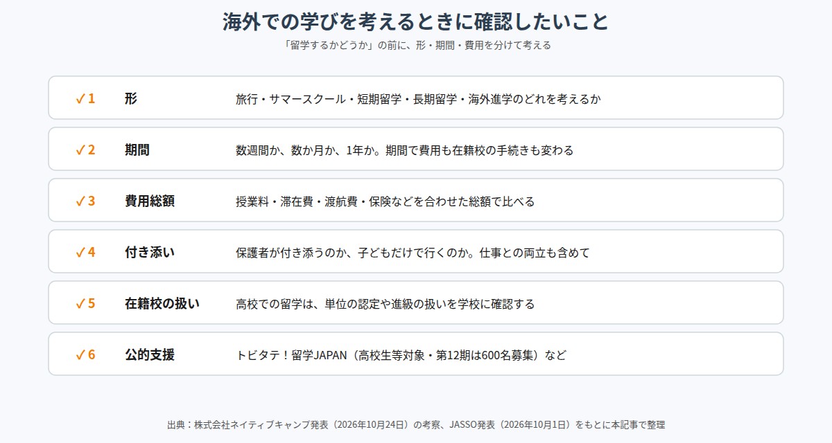 海外での学びを考えるときに家庭で確認したい6つのポイント