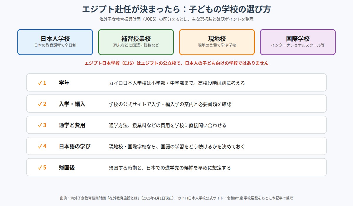 エジプト赴任家庭の子どもの学校選びの選択肢と確認ポイント
