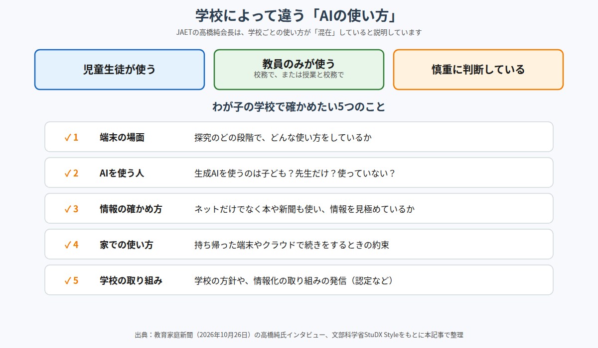 学校によって異なるAIの使い方3パターンと、保護者が確かめたい5つのこと