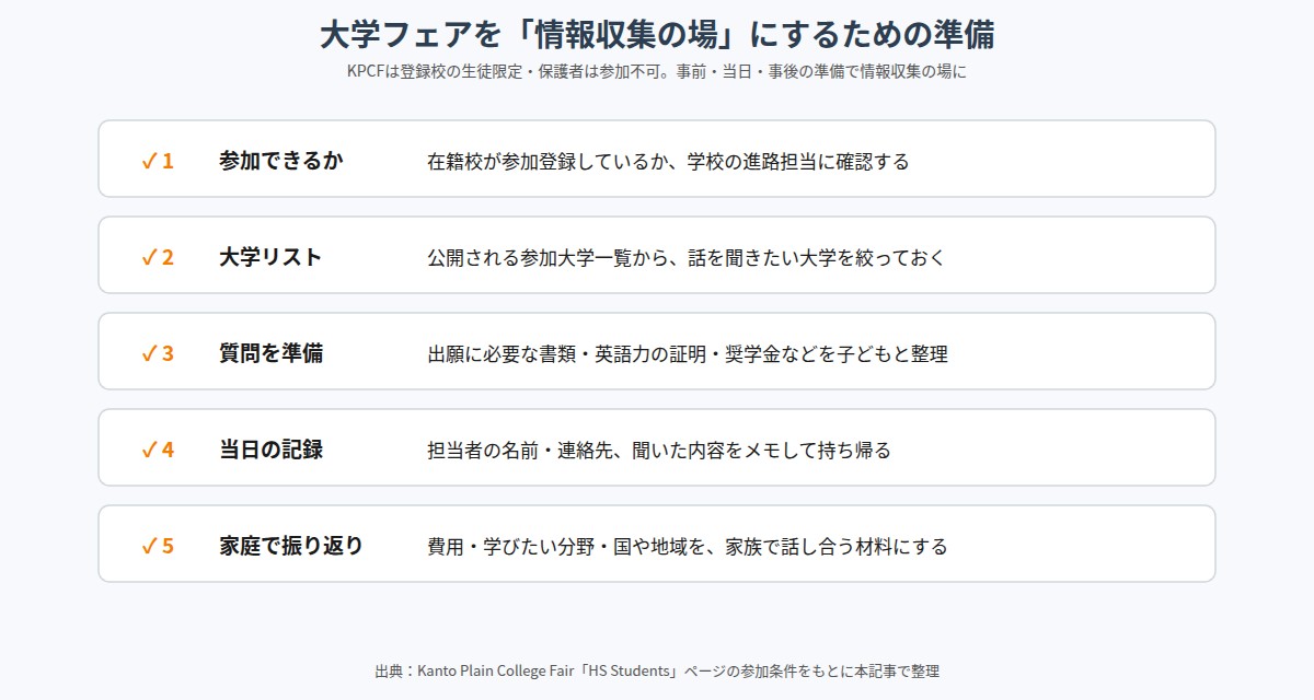 大学フェアを情報収集の場にするための5つの準備のチェックリスト
