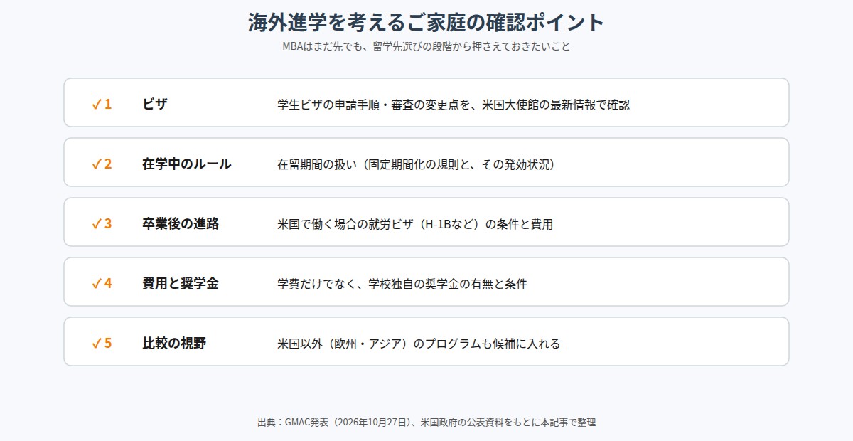 海外進学を考える家庭の確認ポイント5つ