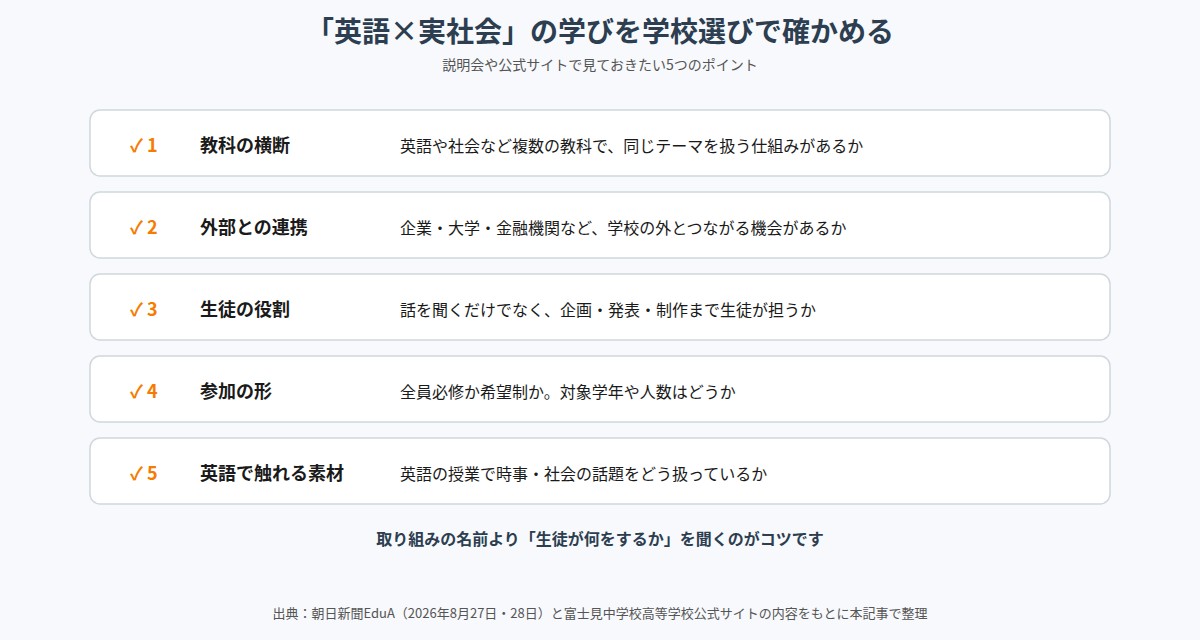 英語と実社会を結ぶ学びを学校選びで確かめる5つのポイント