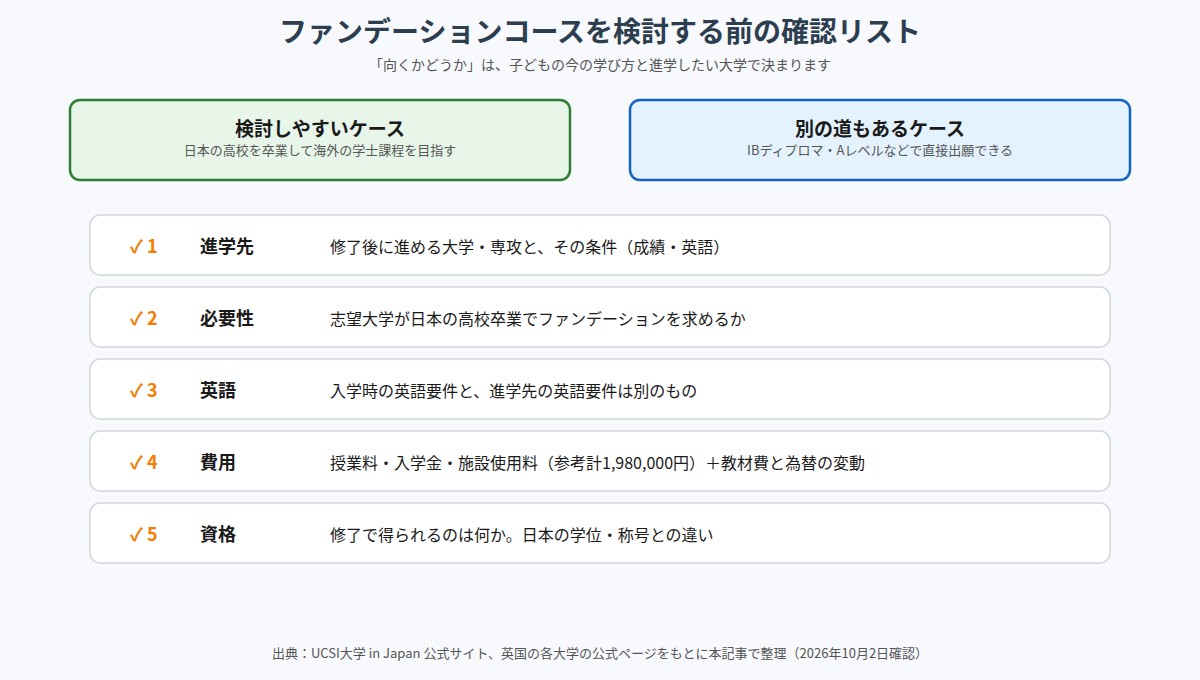 ファンデーションコースを検討する前の確認リスト5項目