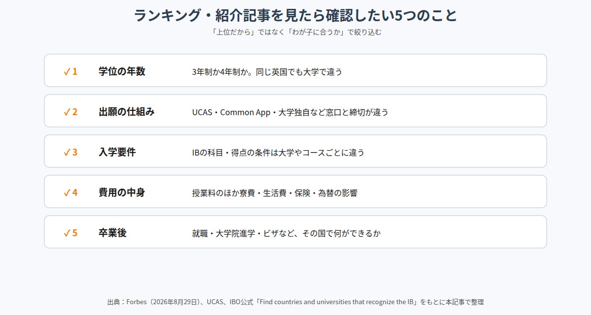 ランキングを見たら確認したい5つのポイント
